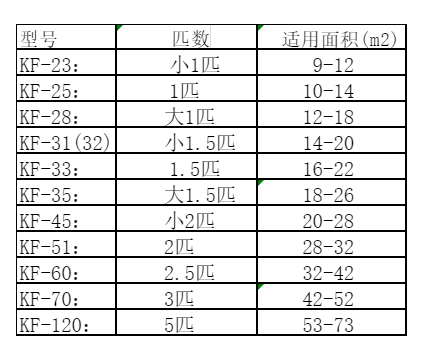 达拉特空调维修