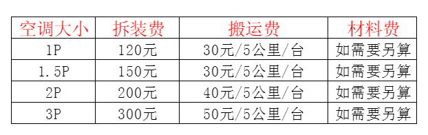 达拉特空调移机及费用电话在哪里找